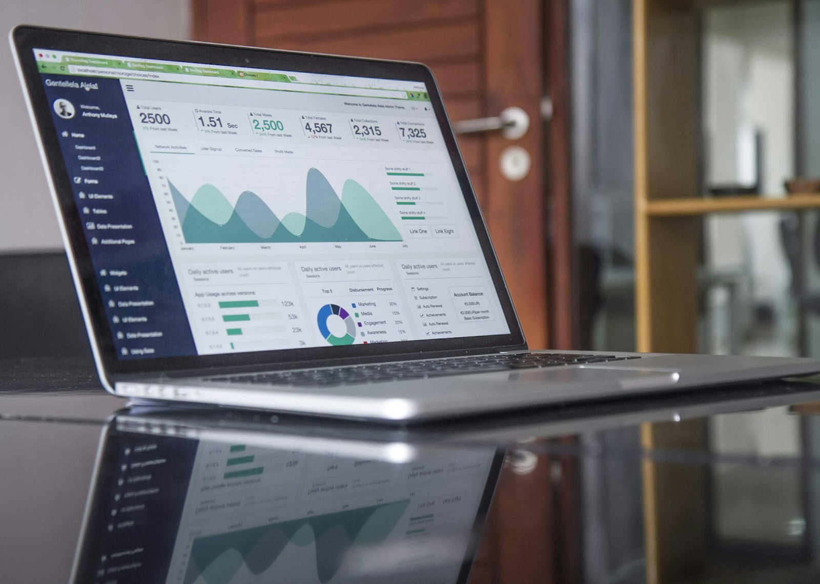 Performance analytics
